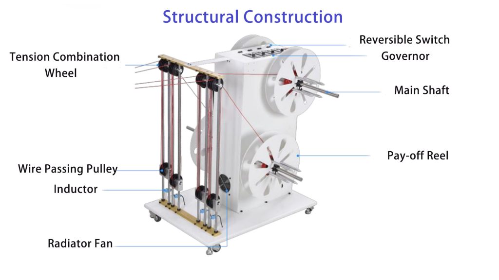 Automatic wire pay off machine cable feeding equipment