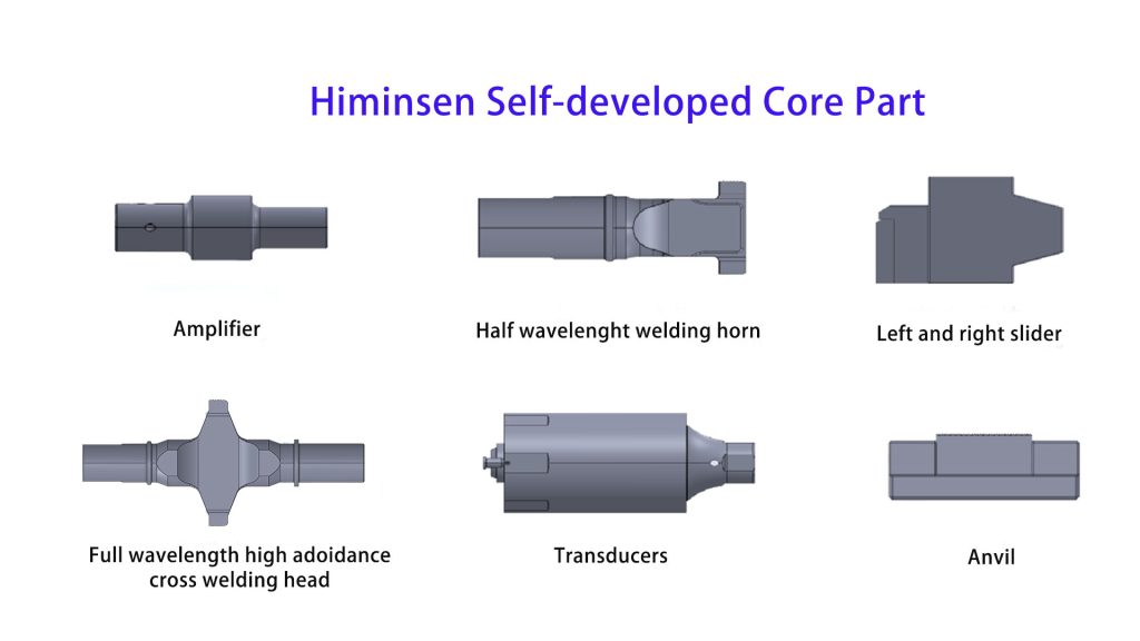 HIMINSEN Independently Research and Develop Core Components!