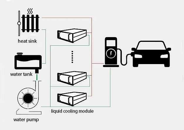 The Revolutionary Status of Ultrasonic Welding – assisted Liquid – cooled Ultra – fast Charging!