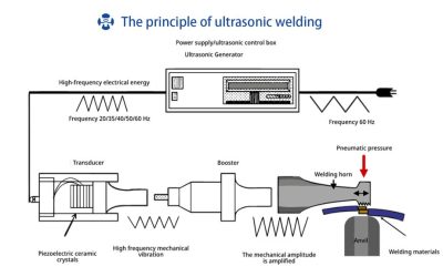 Technical Sharing | Comparison between Ultrasonic Welding and Crimping Technology