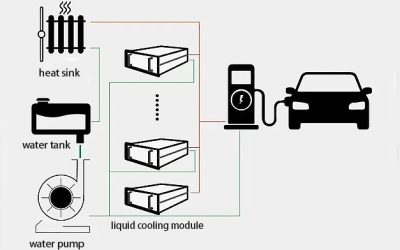 The Revolutionary Status of Ultrasonic Welding – assisted Liquid – cooled Ultra – fast Charging!